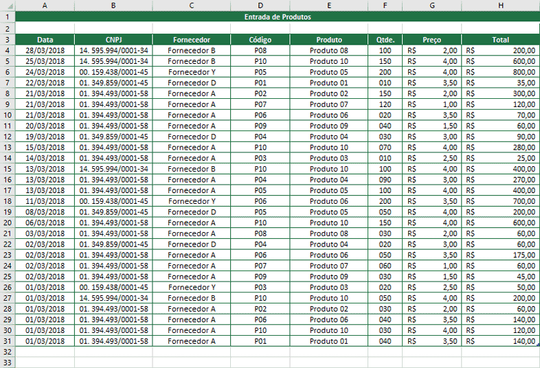 Como Fazer Uma Planilha De Controle De Estoque No Excel Cursos De