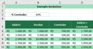 Como Calcular Porcentagem No Excel Cursos De Excel Online